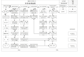 企业推介丨用友网络科技股份有限公司陕北分公司