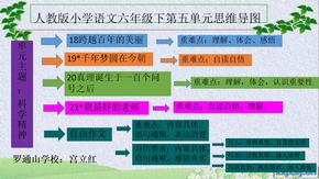 人教版小学语文六年级下第五单元思维导图