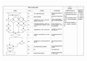 销售流程图