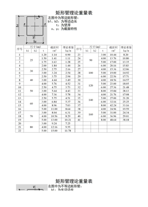 矩形钢管理论重量表