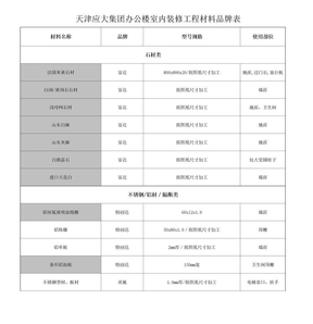 天津应大集团办公楼室内装修工程材料品牌表