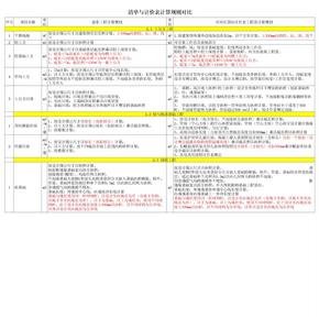 江苏2014计价表与2013清单工程量计算规则对比