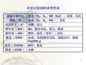 有机化学官能团的性质