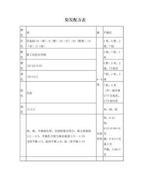 染发配方表