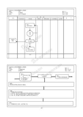 215财务会计核心运作流程