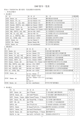 DSP指令一览表