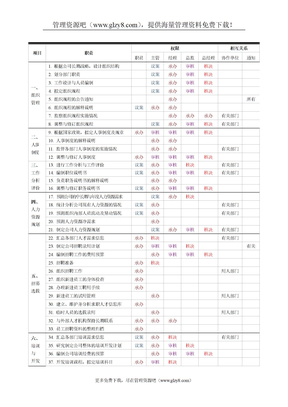 人力资源部工作任务及权限分配一览表