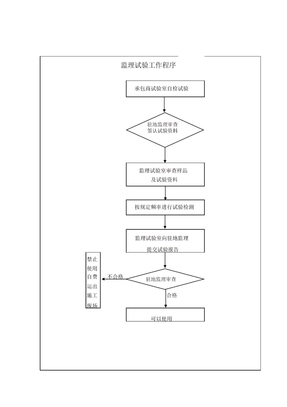 监理表格