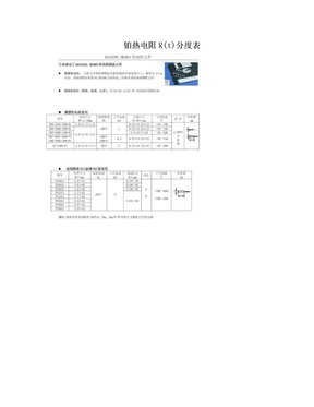 铂热电阻R(t)分度表