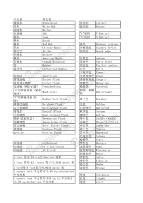 木材英文名称