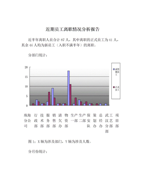 近期员工离职情况分析报告