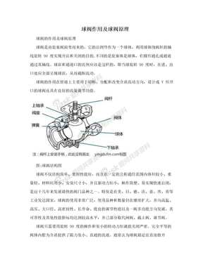 球阀作用及球阀原理
