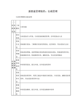 新胜蓝WINERP管理软件：行政管理