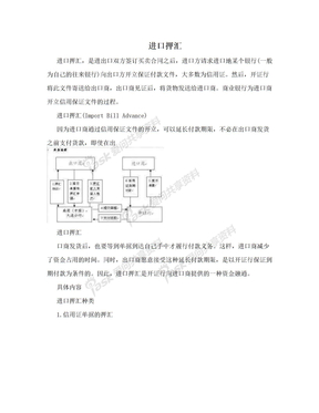 进口押汇