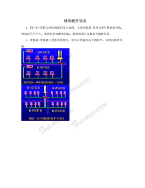 网络硬件设备