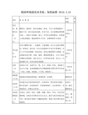 校园环境建设及美化