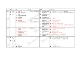 新交规扣分表