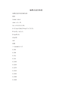 标准正态分布表