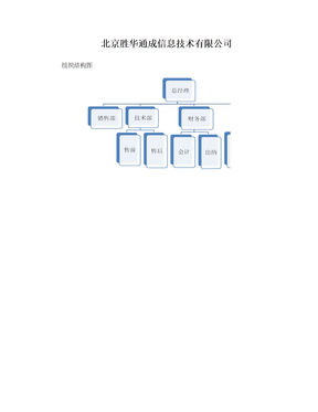 公司内部结构图(模板)