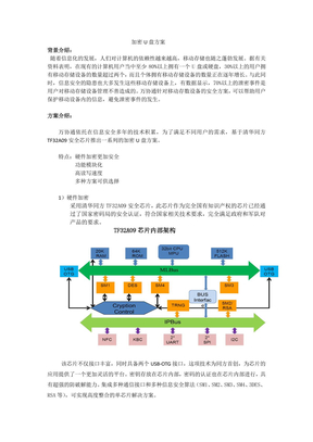 加密U盘方案