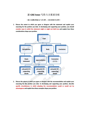 新GRE_Issue不同写作要求分析
