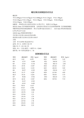 螺纹钢及圆钢筋的重量表