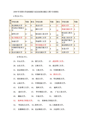 通信专业考研学校排名