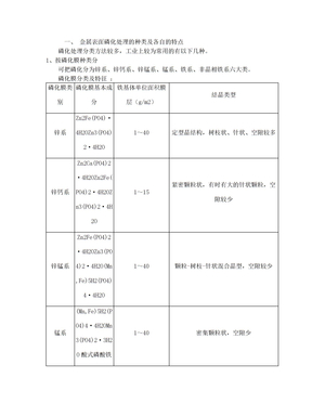 金属表面磷化处理的种类及各自的特点