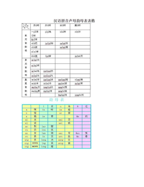 汉语拼音声母韵母表表格