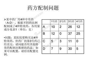 药方配制问题