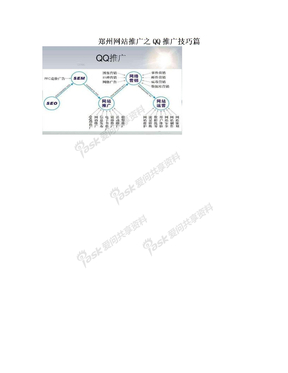 郑州网站推广之QQ推广技巧篇