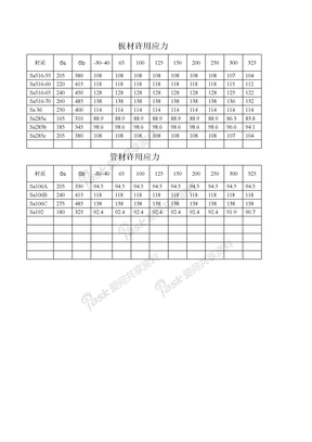 常用材料许用应力