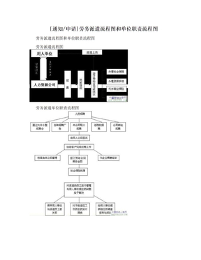 [通知/申请]劳务派遣流程图和单位职责流程图