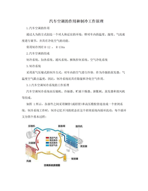 汽车空调的作用和制冷工作原理