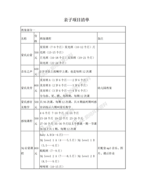 幼儿园目录清单