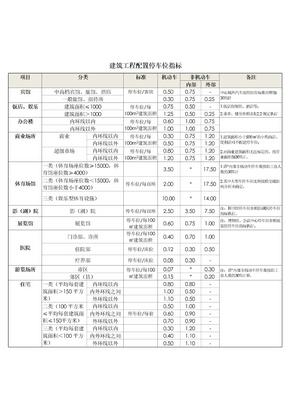 上海市建筑工程车位标准