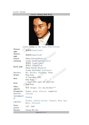 Leslie+cheung+WIKI