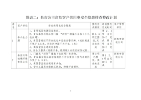供用电安全隐患排查整改