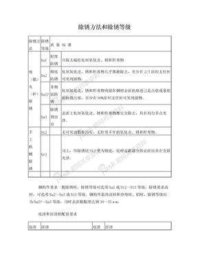 除锈方法和除锈等级