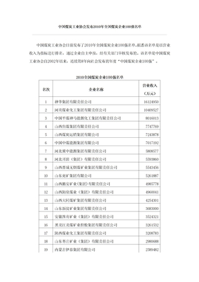 中国百强煤炭企业