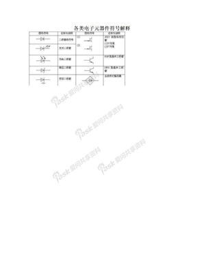 各类电子元器件符号解释