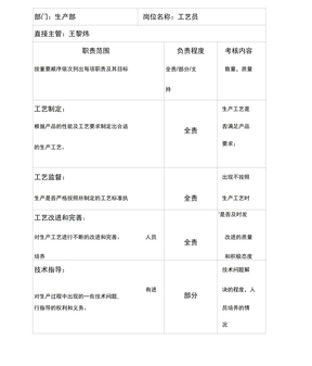 生产部工艺员岗位职责