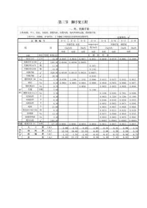 劳动定额第三册脚手架工程