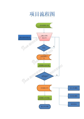 项目流程图