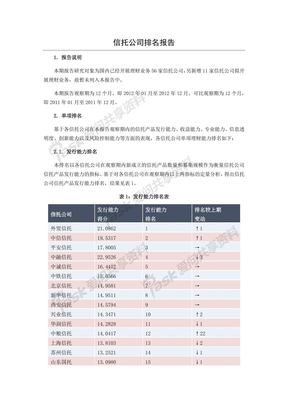 2012年信托公司排名报告