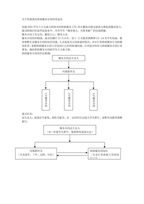 维修服务小组策划书