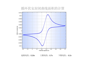 autolab循环伏安封闭曲线面积求法培训材料