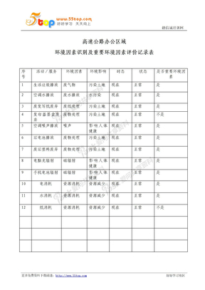 高速公路办公区域环境因素识别及重要环境因素评价记录表