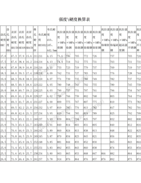 强度硬度对照表