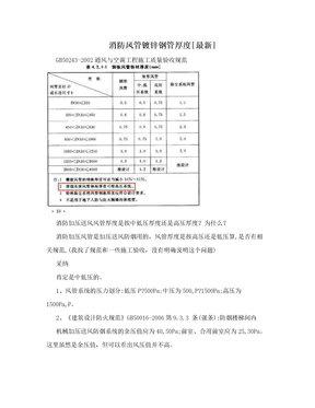 消防风管镀锌钢管厚度[最新]